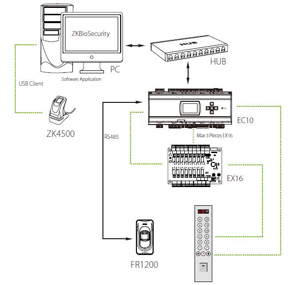 Cấu hình kết nối bộ điều khiển mở rộng thang máy EC10 & EX16