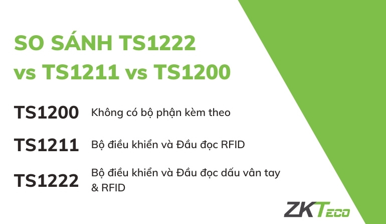 so sánh cổng ts1222 với ts1200 và ts1211