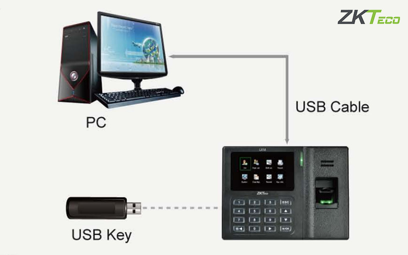 Model ZKTeco LX14 hỗ trợ kết nối đa thiết bị