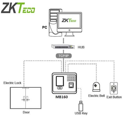 Sơ đồ lắp đặt model ZKTeco MB160