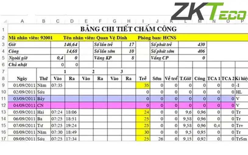 Hướng dẫn cách tính công từ máy chấm công chi tiết nhất