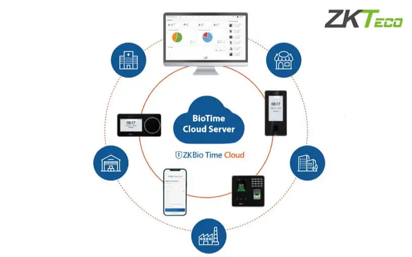 ZKBioTime Cloud