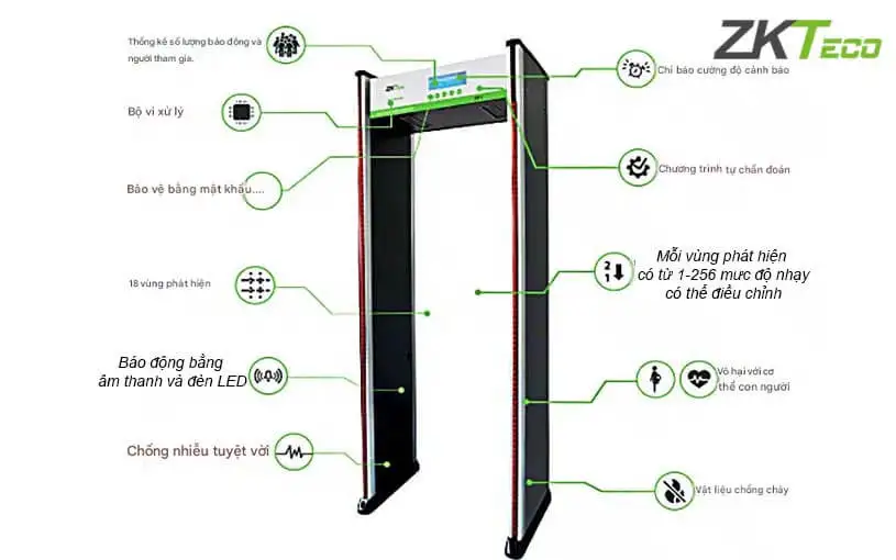 Cổng dò kim loại báo động bằng LED và âm thanh